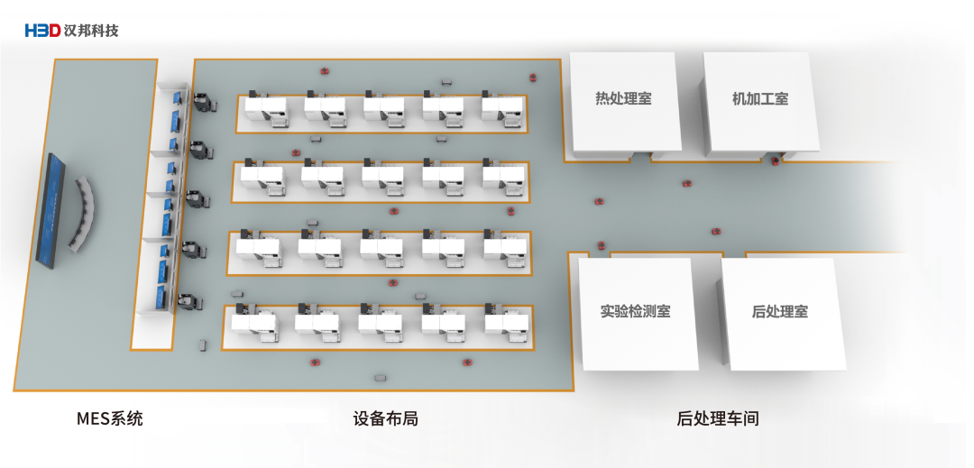 装机逾500台、21个国家！汉邦科技在上海临港建设金属3D打印新厂房
