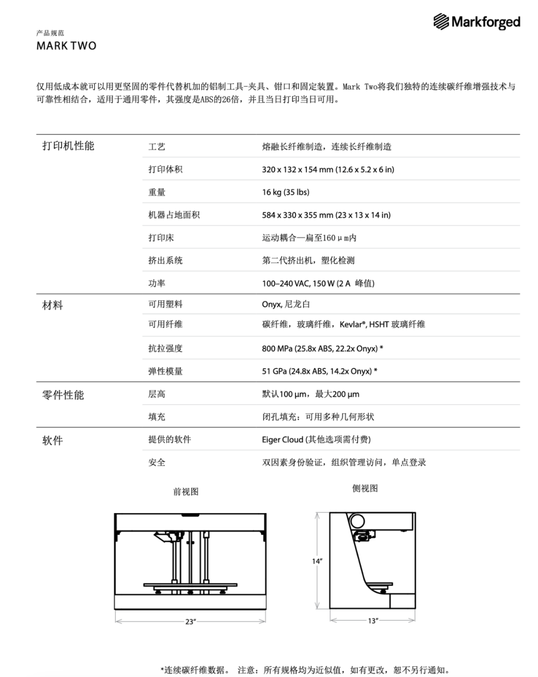 超1000万件！高性能复合材料和金属材料挤出3D打印到底能做什么