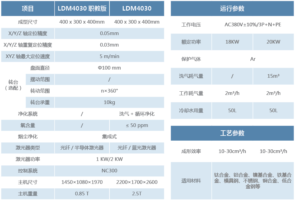 上海交大采用国产装备开展铝合金蓝色激光定向能量沉积研究