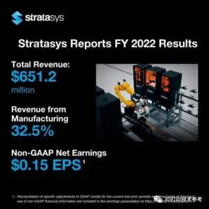Stratasys 2022年全年收入6.5亿美元，与近十年前相当