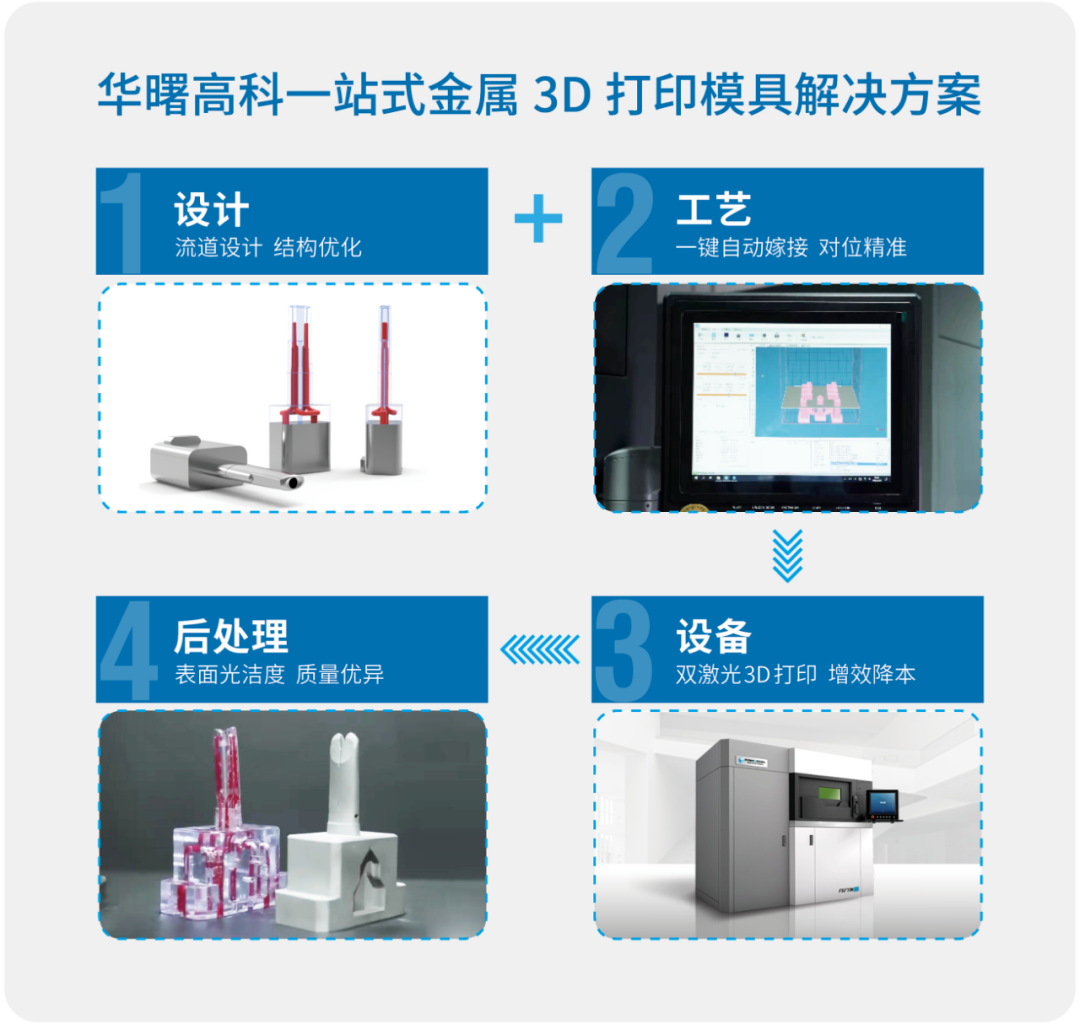 SLM-在传统加工零件上高精度3D打印，为整体制造降本增效