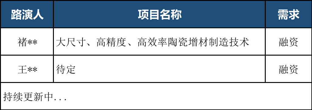 通知｜2023中国航空航天增材制造高峰论坛（附最新议程）