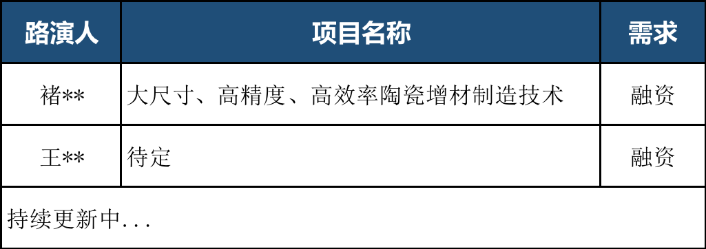 大会议程│5月24-26日2023中国航空航天增材制造高峰论坛