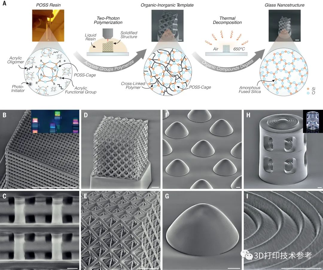 Science最新：低温免烧结，3D打印SiO2微光学玻璃