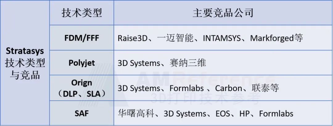 3D Systems要收购Stratasys！潜在对手竟然还有这么多！