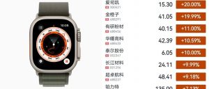 股票冲高！苹果或在使用中国金属3D打印机生产新款Apple Watch组件，引西方警惕