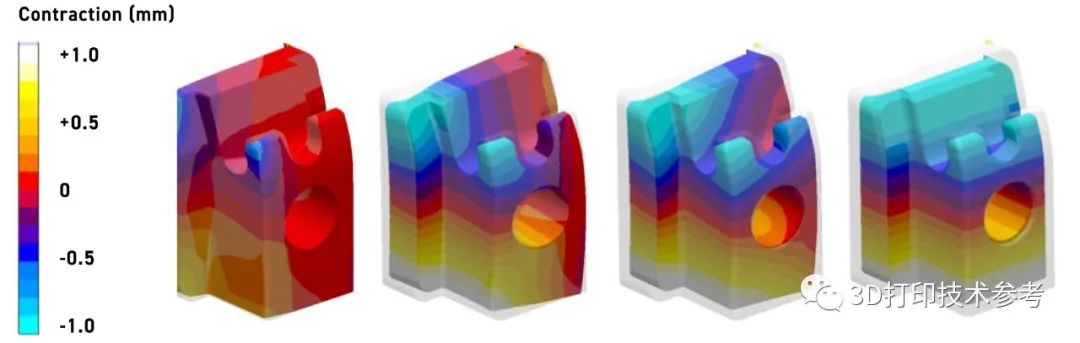 烧结，影响粘结剂喷射金属3D打印零件控形控性的重要因素