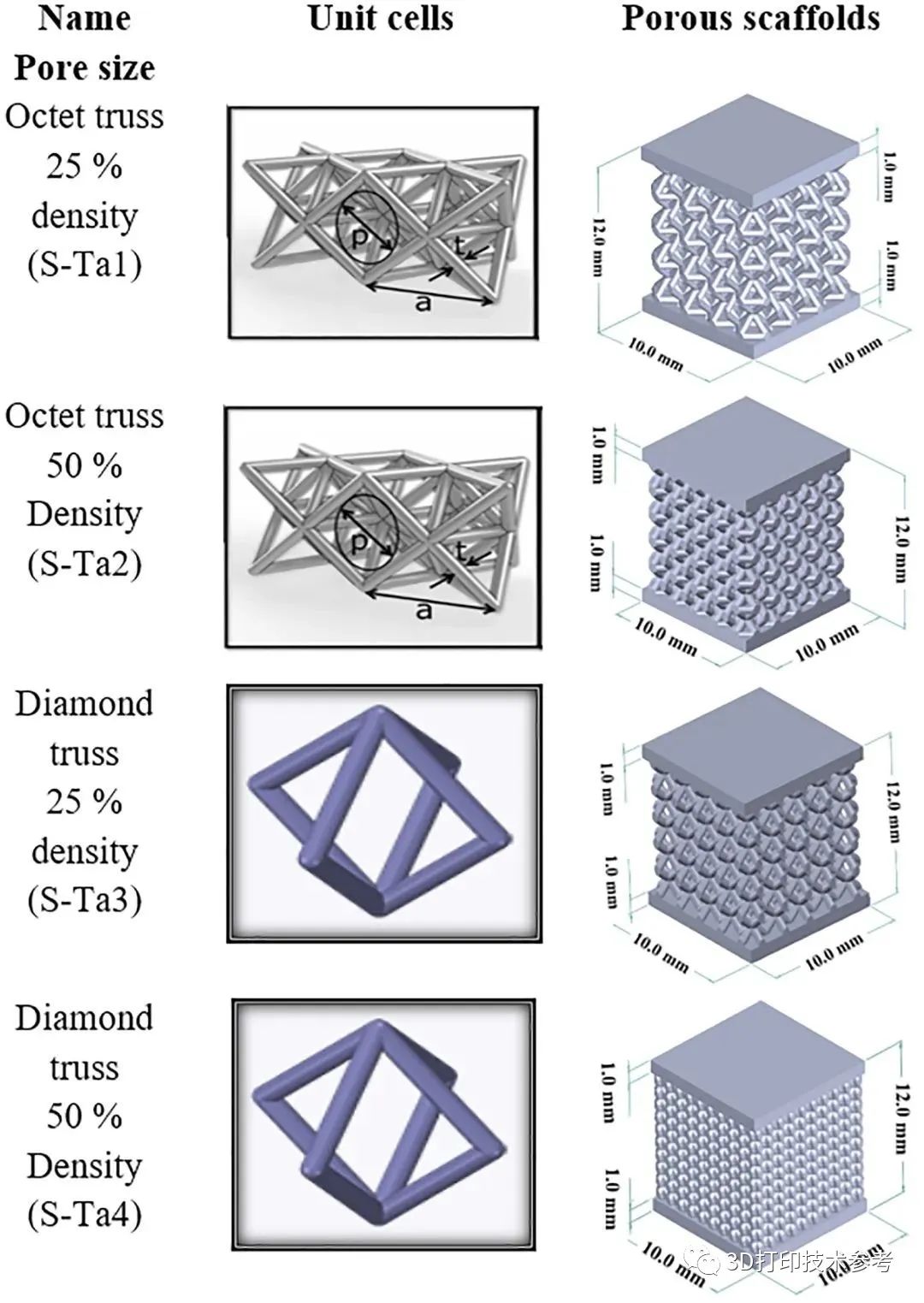 纯钽点阵3D打印：加工、微观结构和工艺引起的缺陷