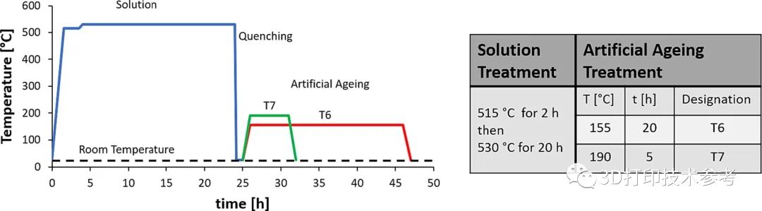 干货综述：3D打印制造热交换器的五种材料选择及性能差异