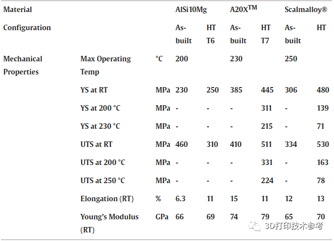 干货综述：3D打印制造热交换器的五种材料选择及性能差异