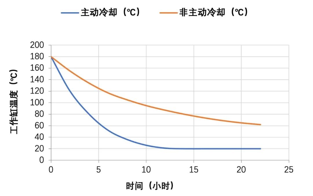 老牌厂家出新机！盈普推出50万的工业级SLS 3D打印设备