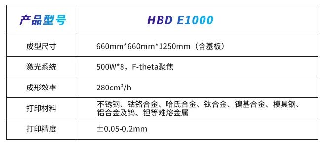 重构生产力，汉邦科技发布八激光金属3D打印装备HBD E1000