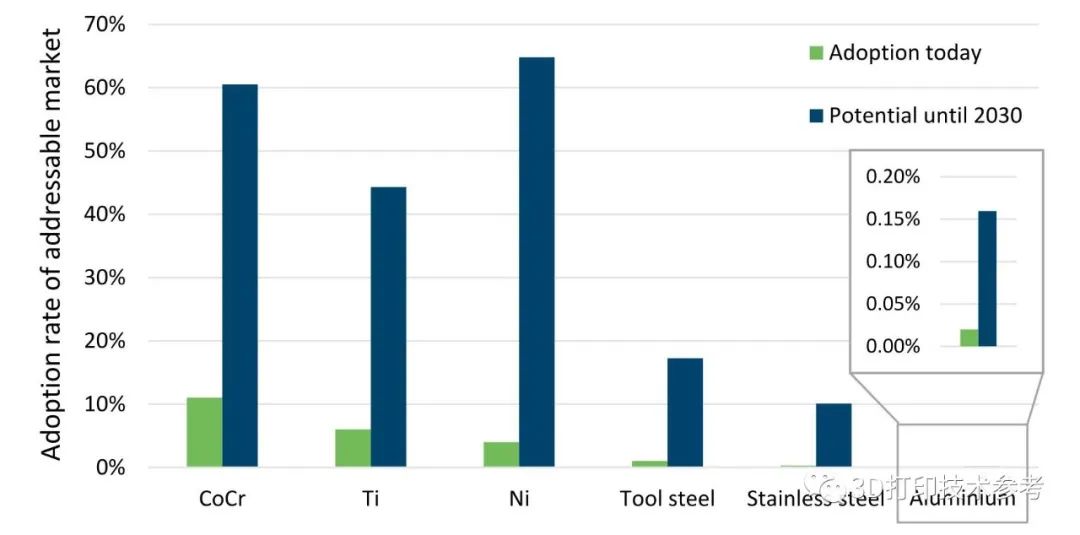 调查研究：金属增材制造技术行业应用差异及释放潜力的条件