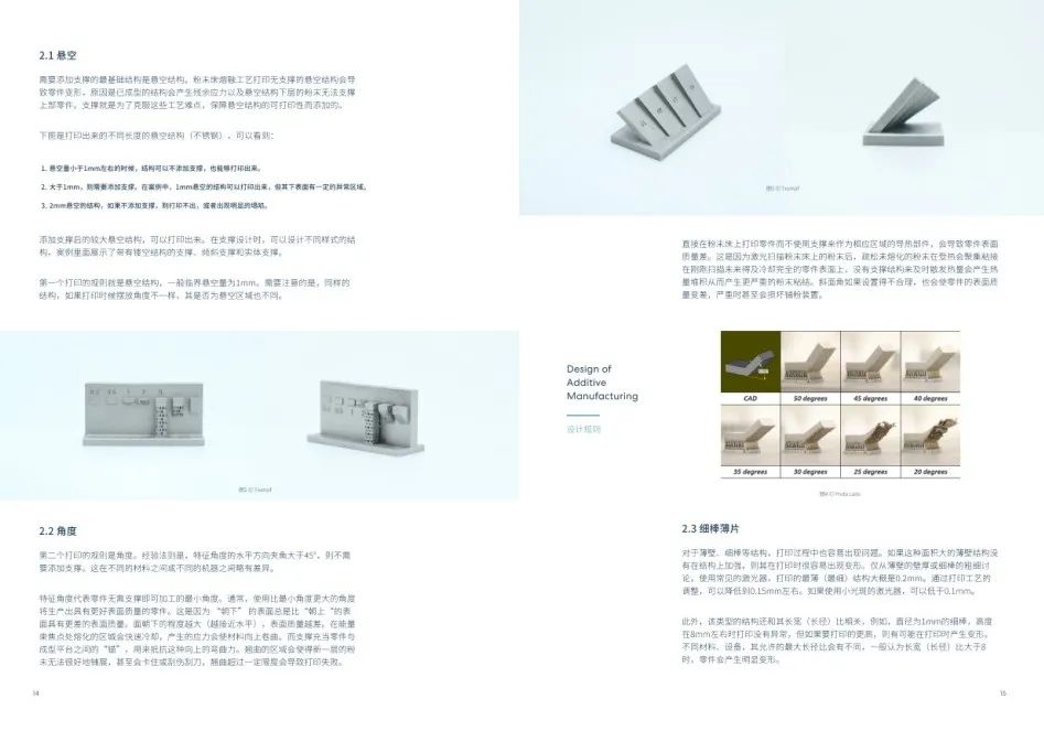 52页下载！首份中文版增材制造设计手册(晶格、拓扑结构等全面指导)