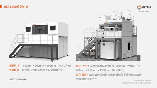 铂力特本年度已营收7.42亿元，累计交付超千台SLM 3D打印设备