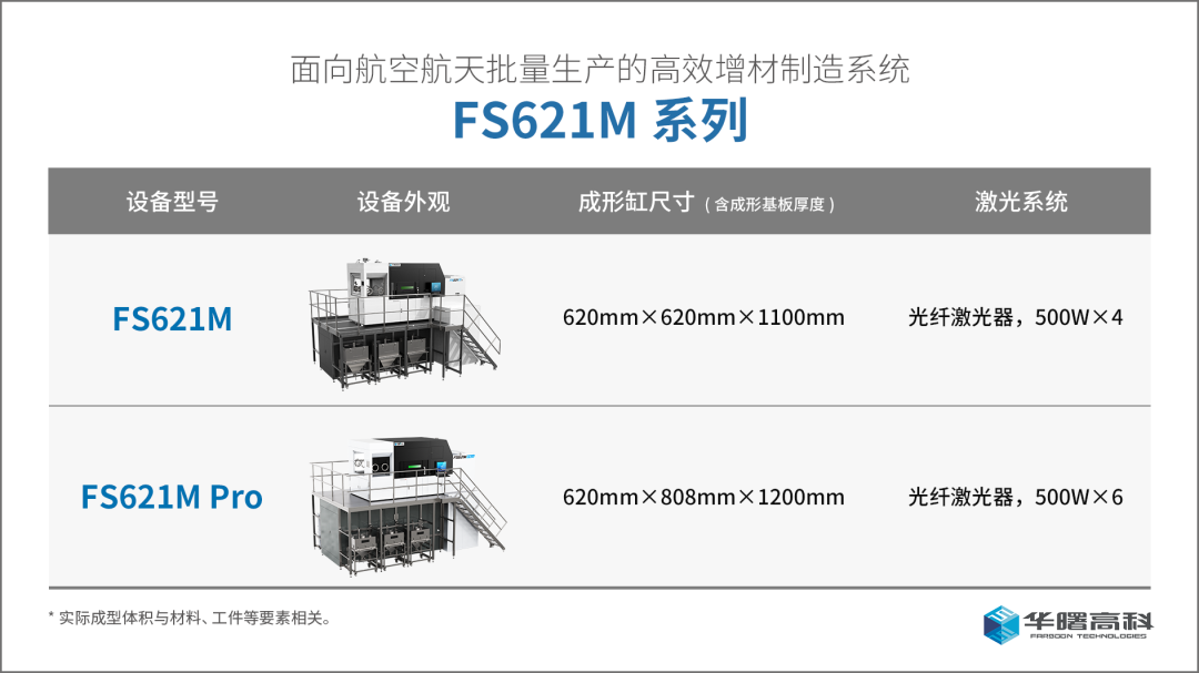 华曙高科3D打印设备全球销量已超950台，将携重装备亮相德国展