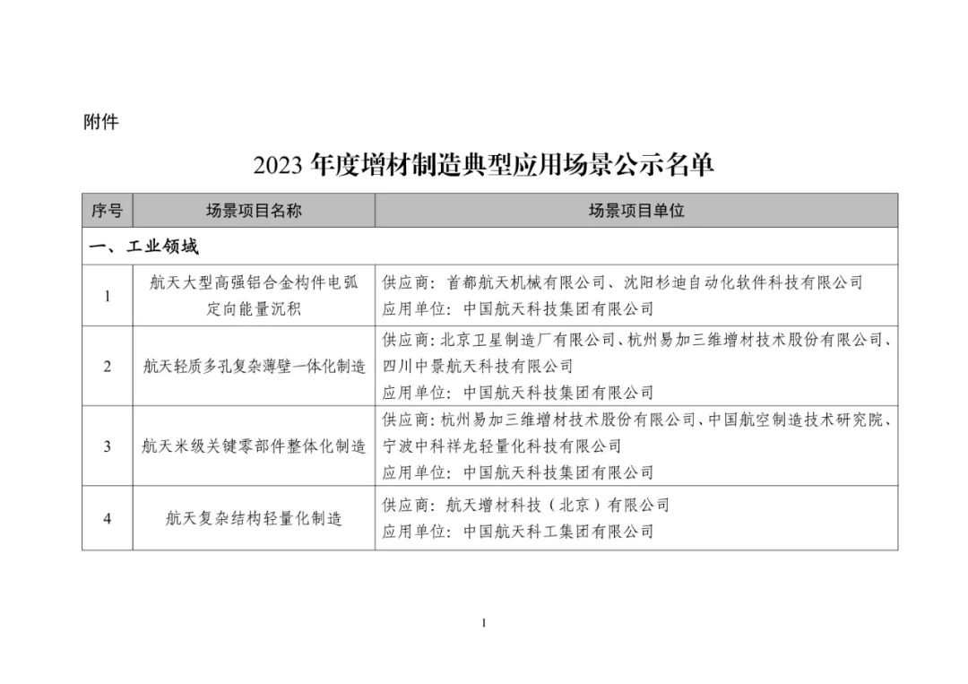 2023年度工信部增材制造典型应用场景名单公示