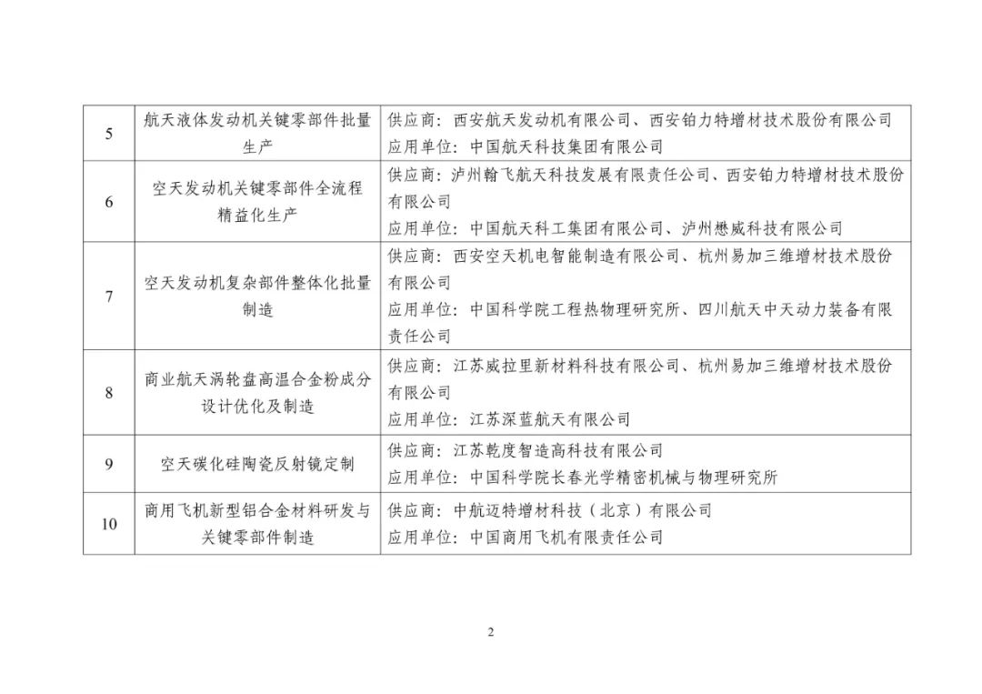 2023年度工信部增材制造典型应用场景名单公示