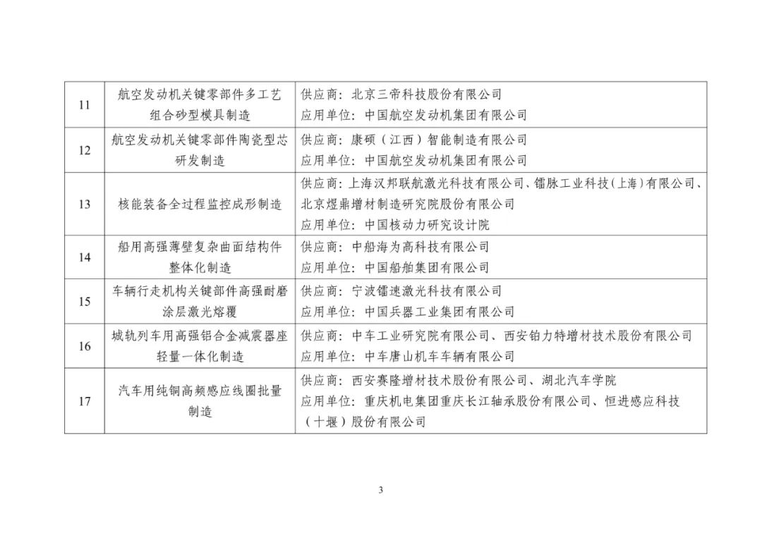 2023年度工信部增材制造典型应用场景名单公示