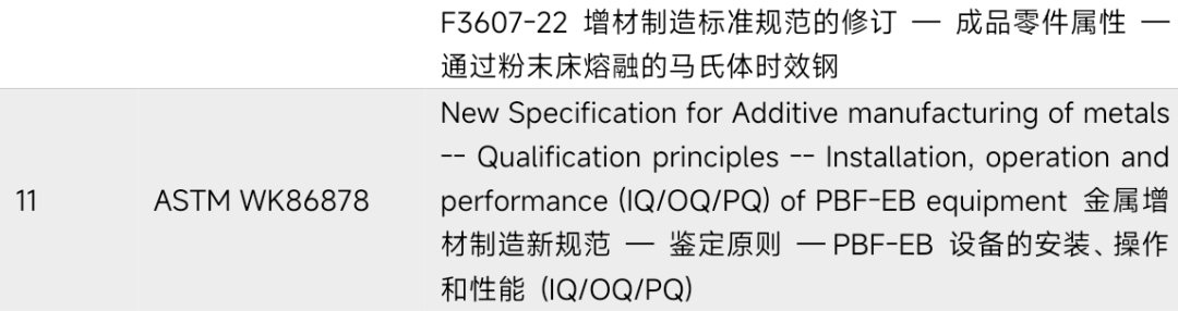 近300项！国内外现行增材制造标准盘点