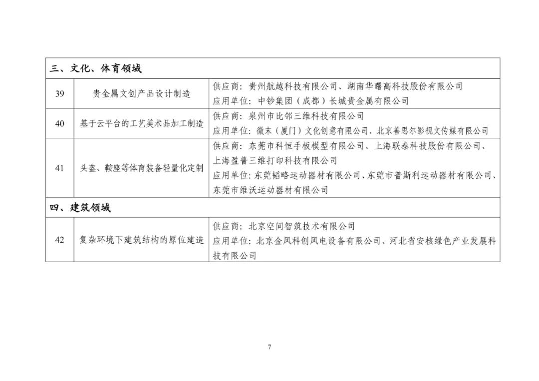 2023年度工信部增材制造典型应用场景名单公示