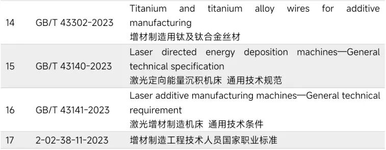 近300项！国内外现行增材制造标准盘点