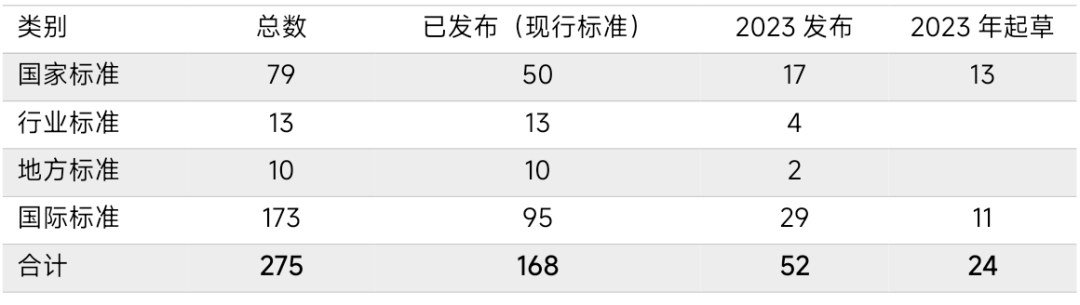 近300项！国内外现行增材制造标准盘点