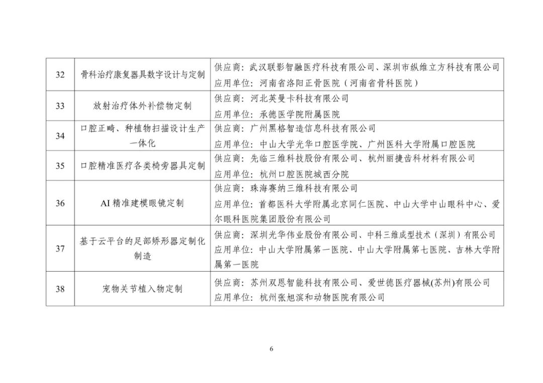 2023年度工信部增材制造典型应用场景名单公示