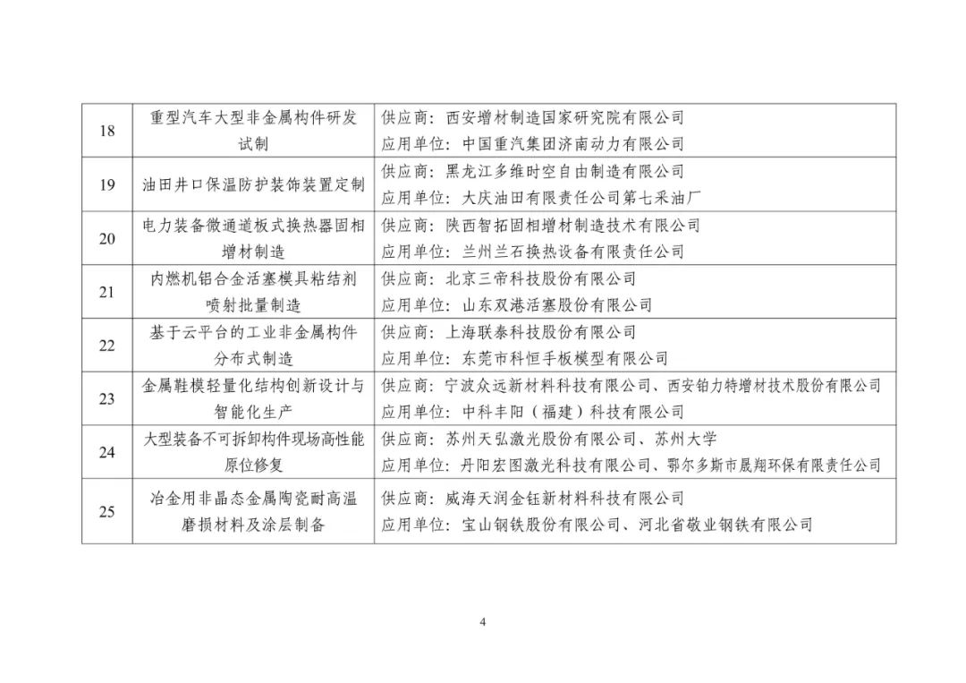 2023年度工信部增材制造典型应用场景名单公示