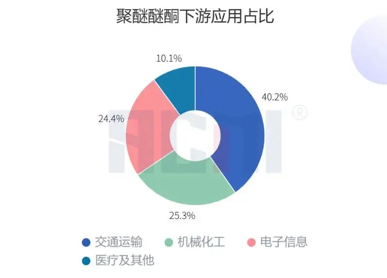 特斯拉机器人使用PEEK减重，多股涨停！国内3D打印方案已突破性发展