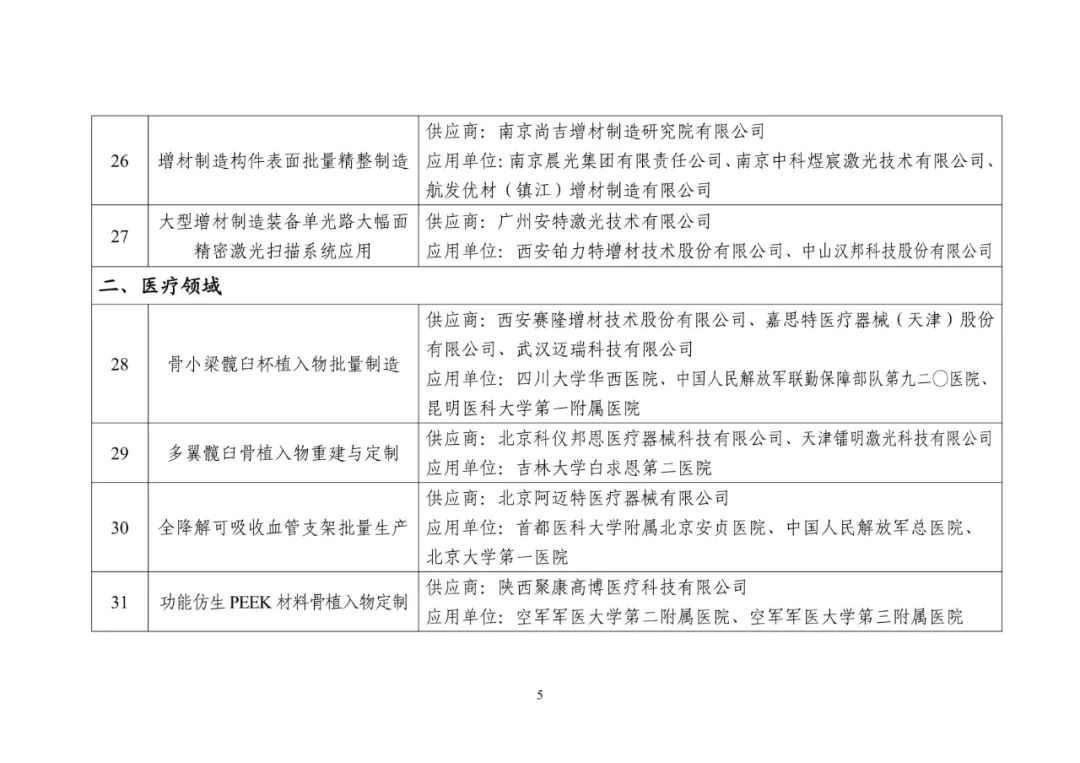 2023年度工信部增材制造典型应用场景名单公示