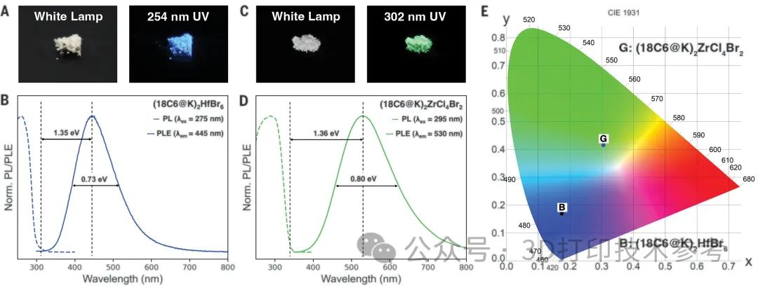 2024年首篇Science，3D打印应用突破！