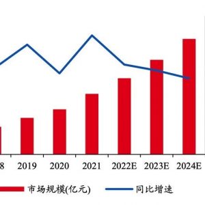苏州倍丰年度展望！深入推进“金属3D打印全产业链”发展