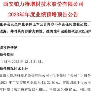 预计营收12.32亿！铂力特发布2023业绩预增预告公告