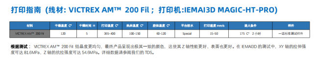 威格斯&一迈联合发布针对增材制造优化型PEAK材料3D打印白皮书，双方正式在高性能材料3D打印领域达成合作关系​