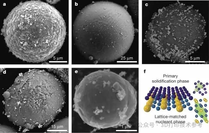 将Nature研究成功商业化和应用的3D打印材料