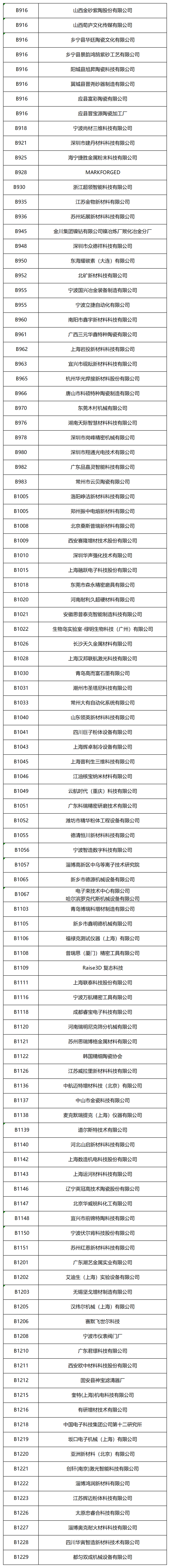 通知：2024 AM China增材制造展参观攻略、展商名单、展位图！