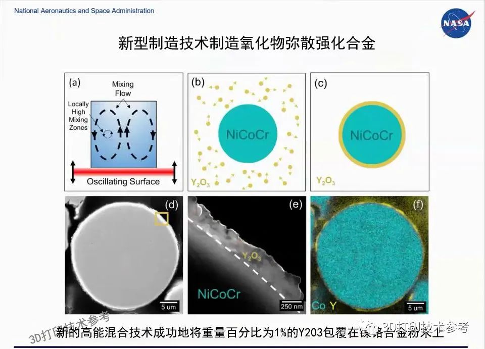 将Nature研究成功商业化和应用的3D打印材料