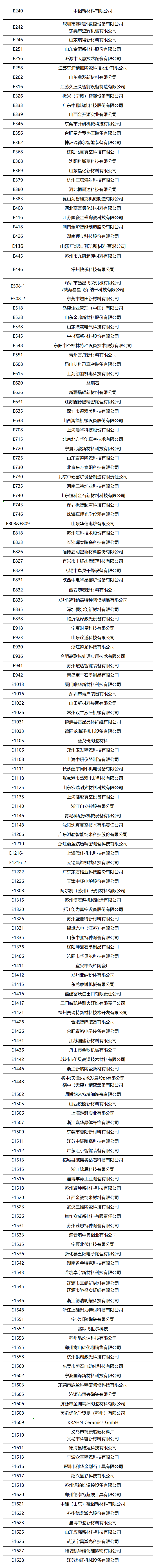 通知：2024 AM China增材制造展参观攻略、展商名单、展位图！