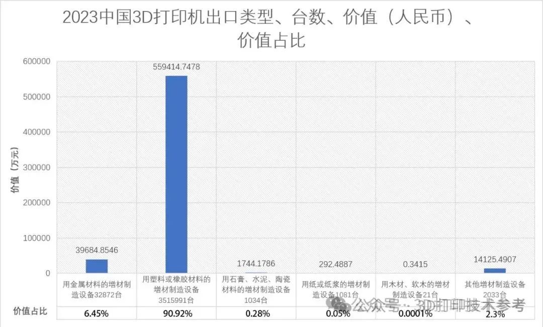 中国3D打印行业正处于创新与经济转型的交叉点，未来充满挑战与机遇