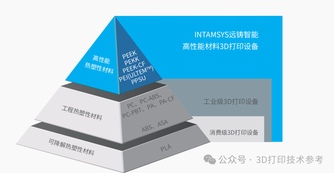 两种模式创新：3D打印为复合材料产品开发带来新思路