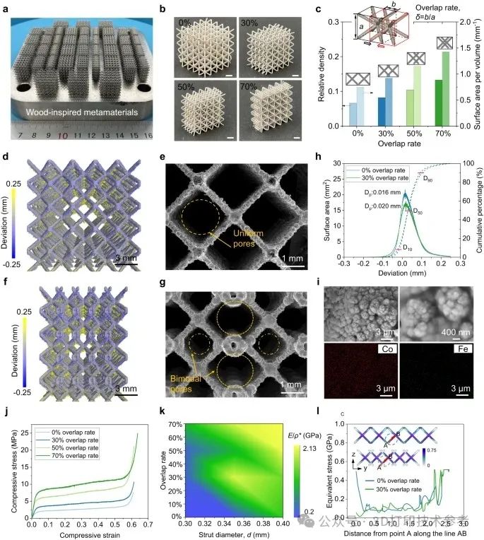 史玉升教授&吕坚院士团队：3D打印微晶格超材料！实现突破性的结构-功能一体化