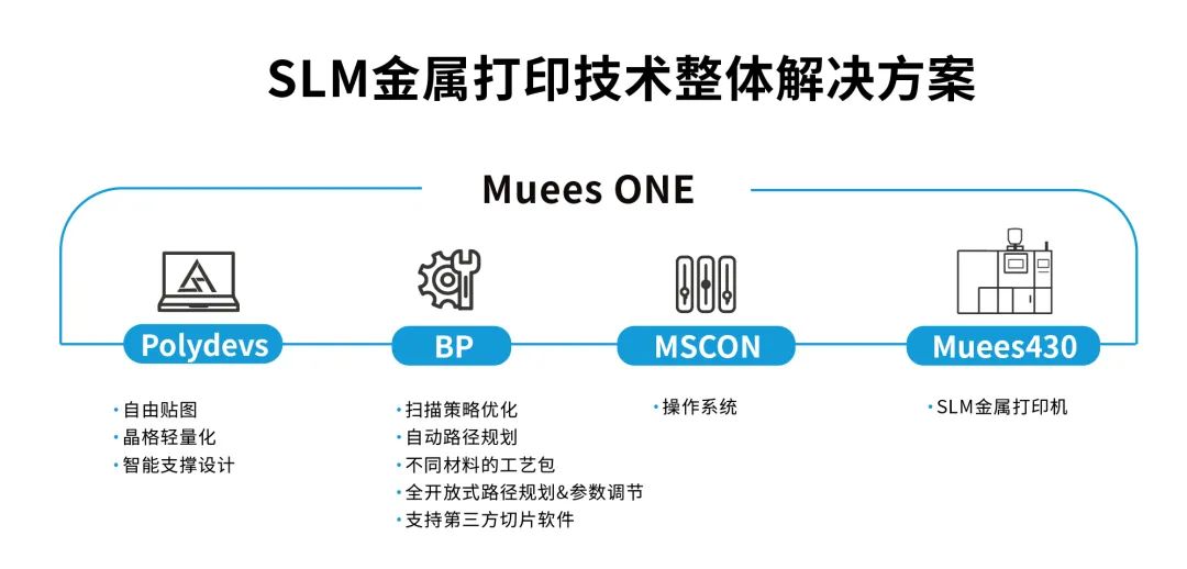 携手增材大厂，一次性引入十台工业级SLM金属3D打印机！