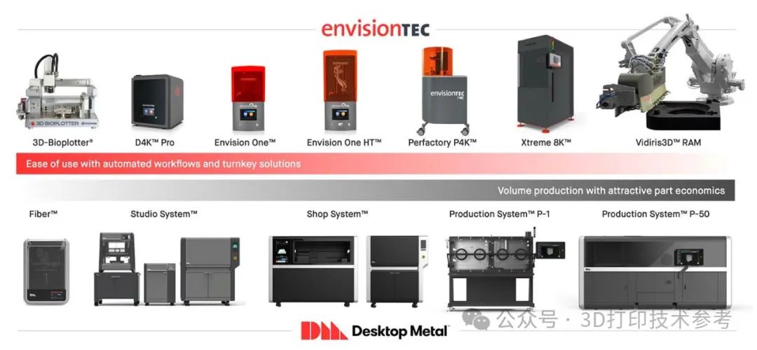 Desktop Metal 2023财年营收近1.9亿美元，净利润-3.2亿美元