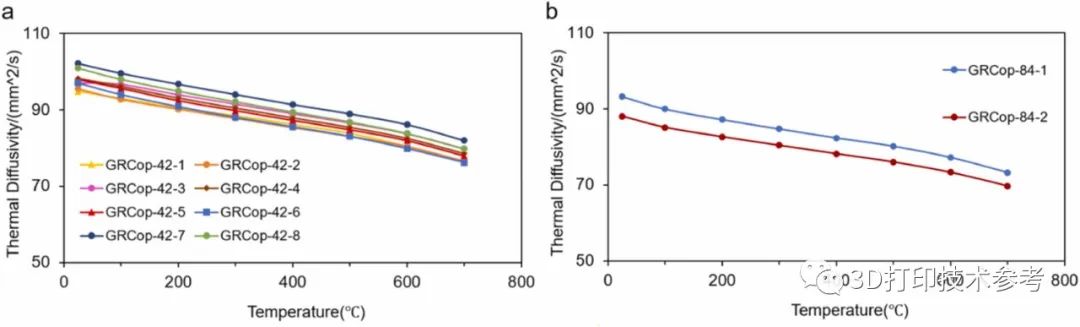 干货：详解两种先进3D打印铜合金高导电、高导热的性能与应用差异