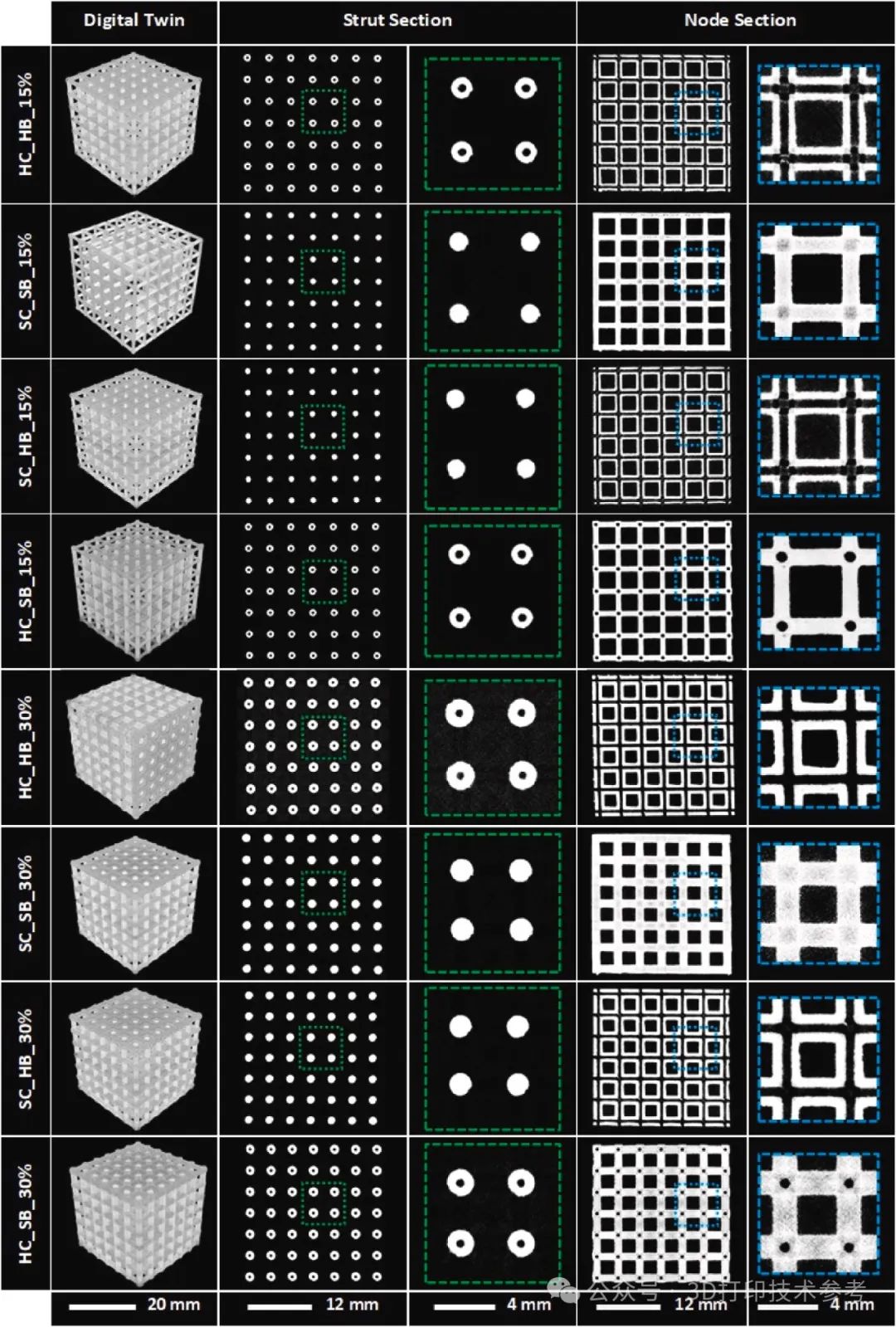 马前教授最新：3D打印Ti6Al4V晶格超材料，提高性能设计策略的新进展