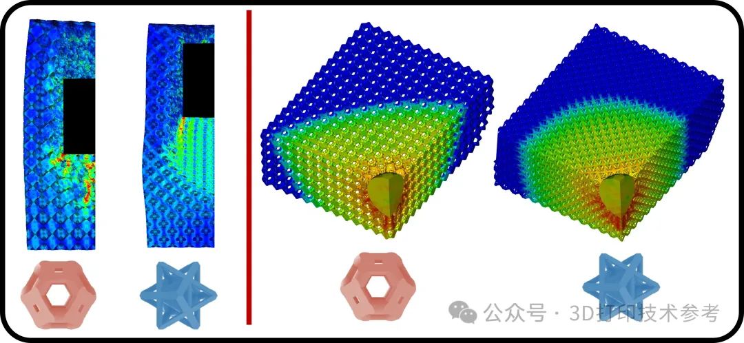 麻省理工：3D打印的特定晶格结构可抵抗超音速撞击！