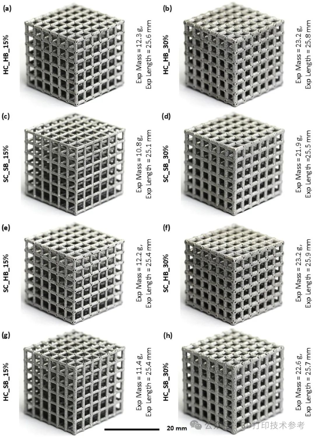 马前教授最新：3D打印Ti6Al4V晶格超材料，提高性能设计策略的新进展