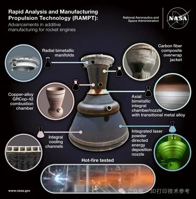 NASA采用DED技术3D打印全尺寸RS-25发动机，RAMPT项目取得新进展