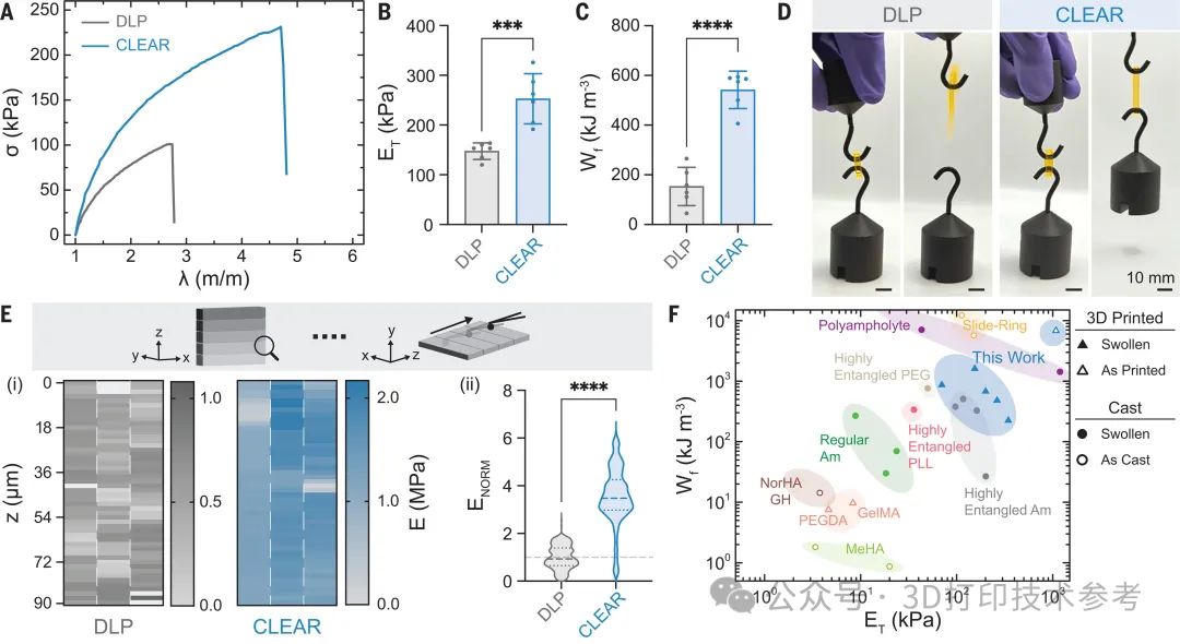 2024第3篇Science：心脏创可贴，3D打印材料科学又一重大突破！